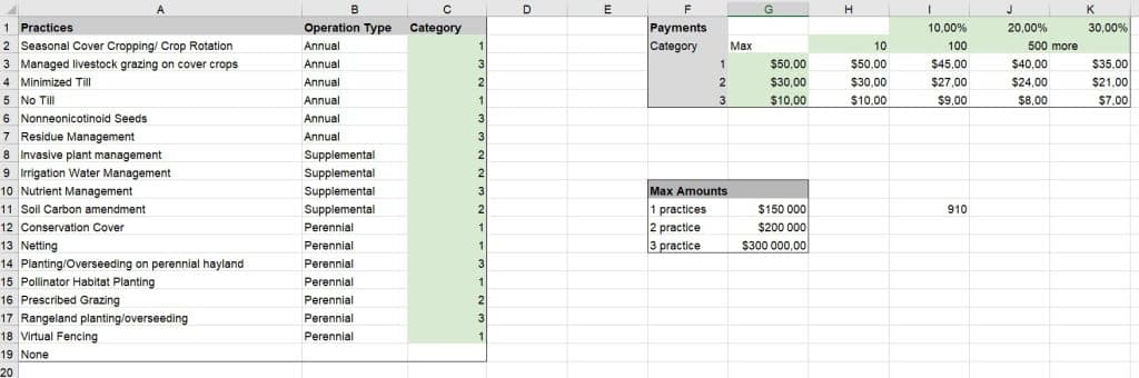 Agricultural Stewardship Tax Credit (ASTC)