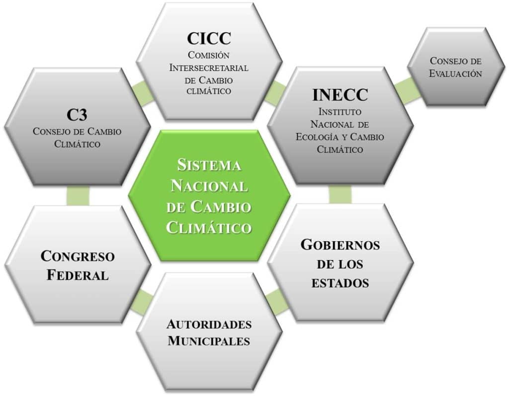 SNCC Mexique